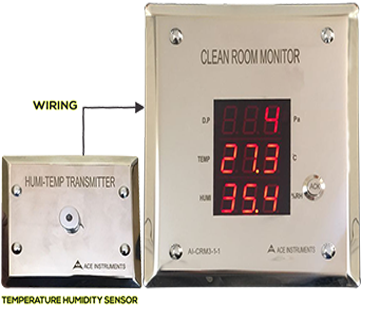 Humidity/Temperature Sensors for Cleanrooms, Hospitals